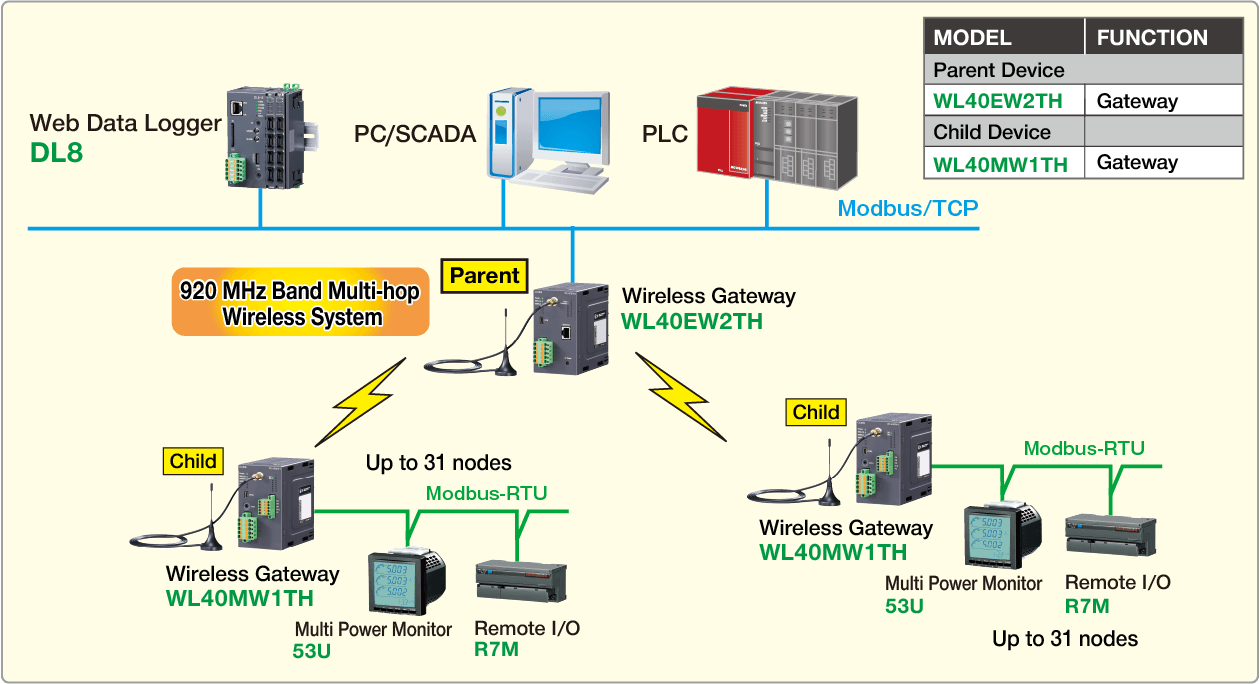 System Configuration Example