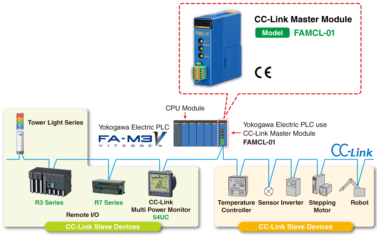 System Configuration Examples