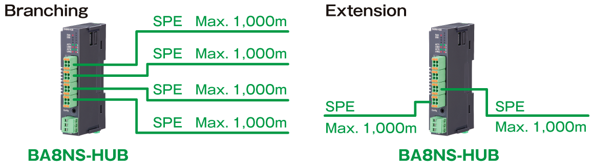 Branching Extension