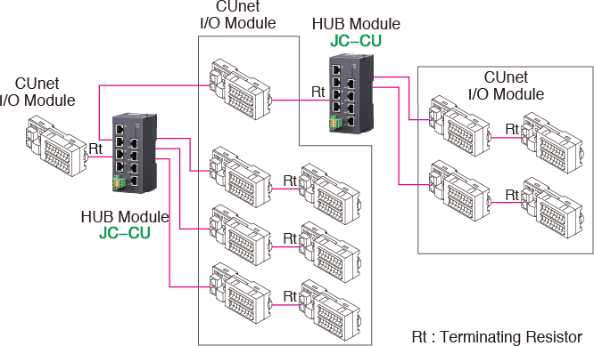 System Configuration Examples