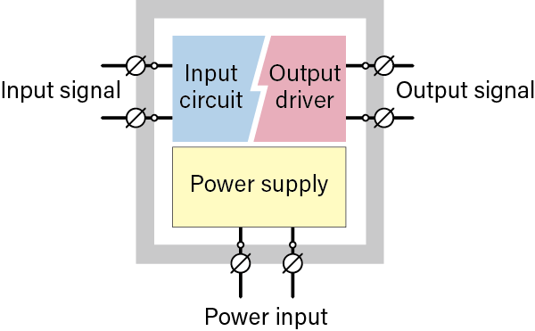 Isolation and power supply