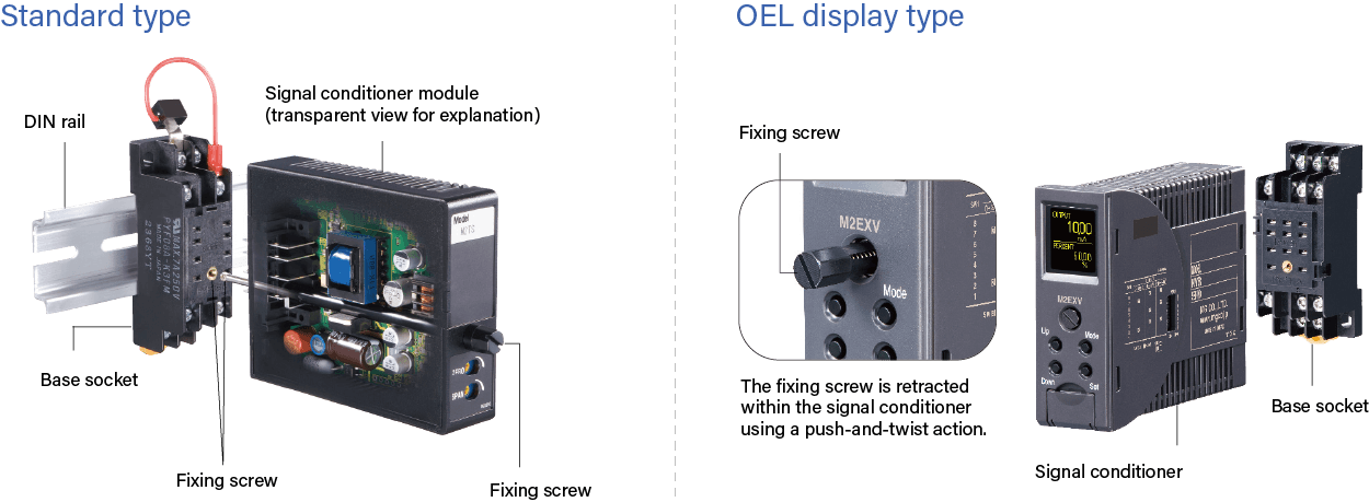 Compact, plug-in socket mounted