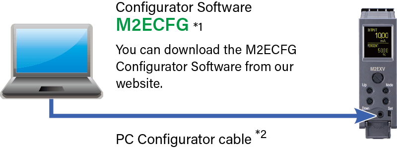 Conﬁgurator Software M2ECFG