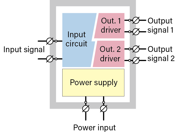 Isolation and power supply