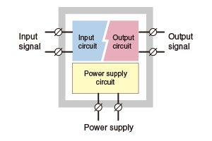 Isolation and power supply