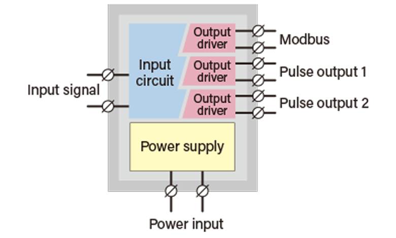 Isolation and power supply