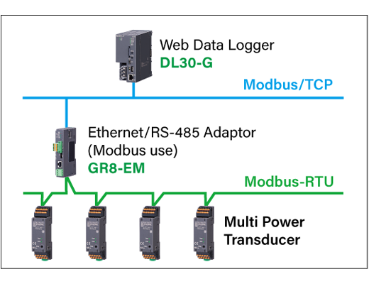 Modbus communication