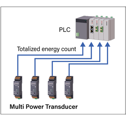 Modbus communication