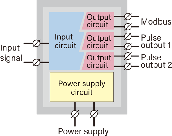 Isolation and power supply