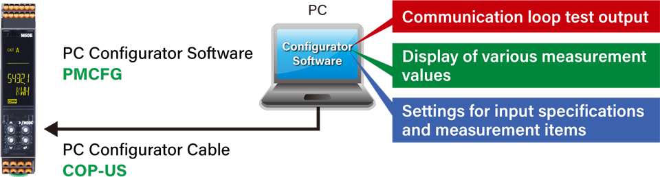 Free setup software tool with convenient functions