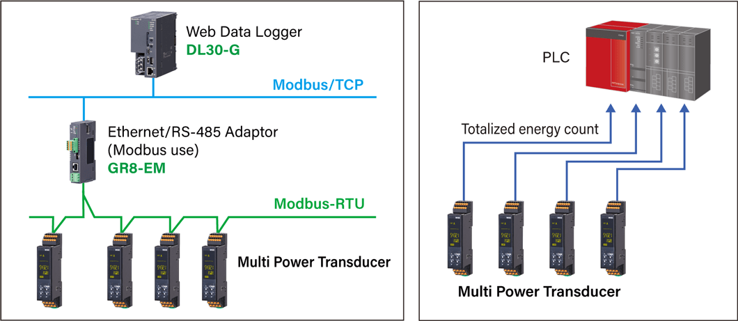 Modbus communication