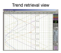 Trend retrieval view