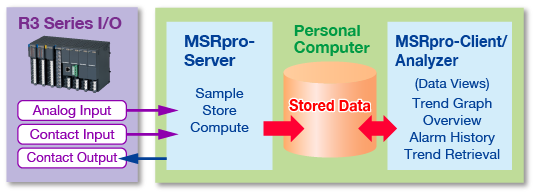 MSRpro