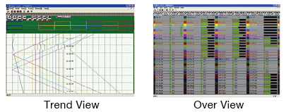 TrendView OverView