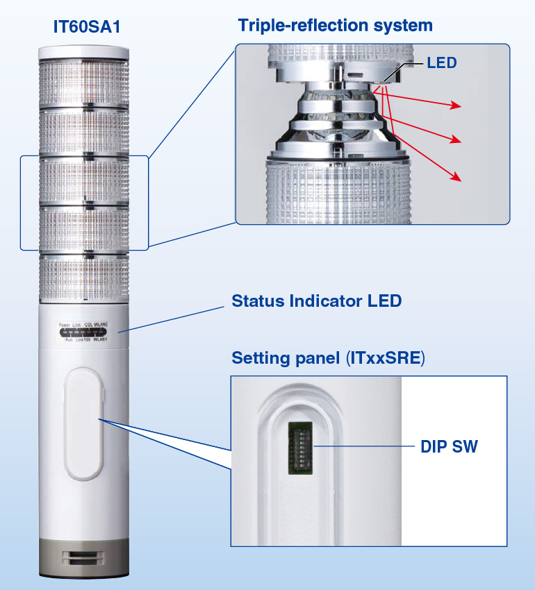 ITxxSA1 Series Component Identification