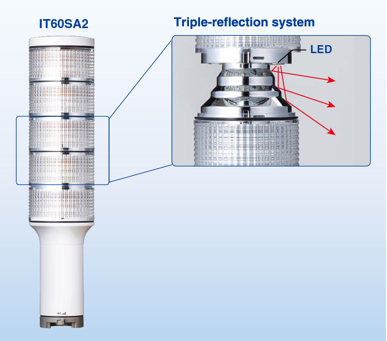 ITxxSA2, ITxxSA3 Series Component Identification