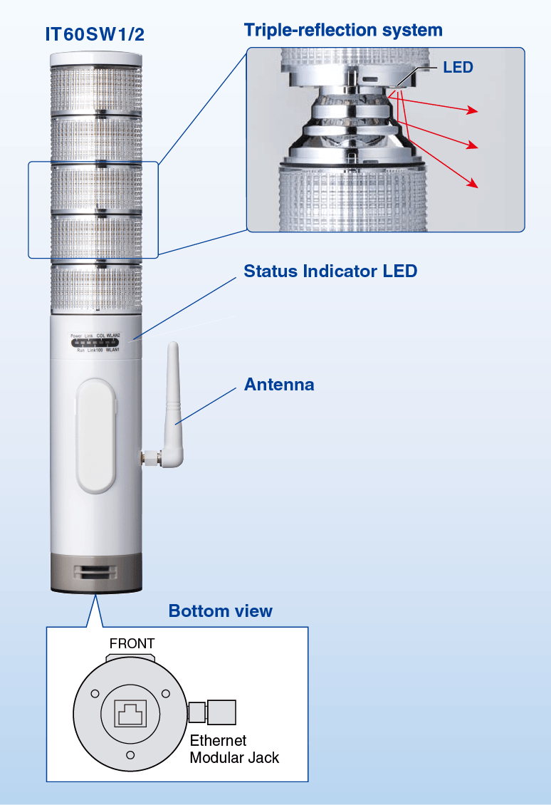 Component Identification