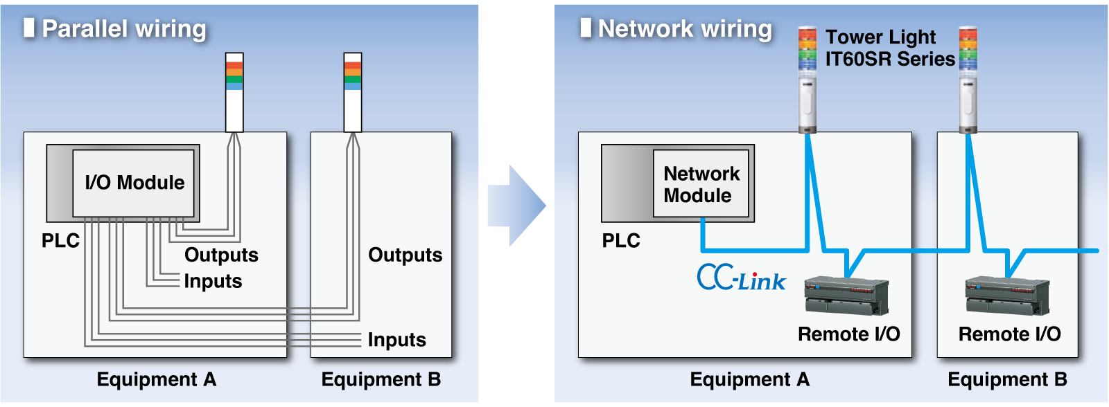 Application Examples