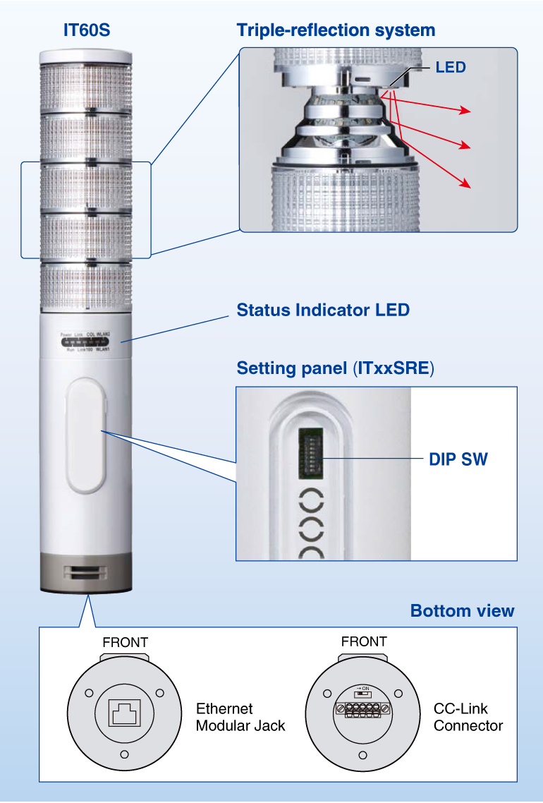 Component Identification