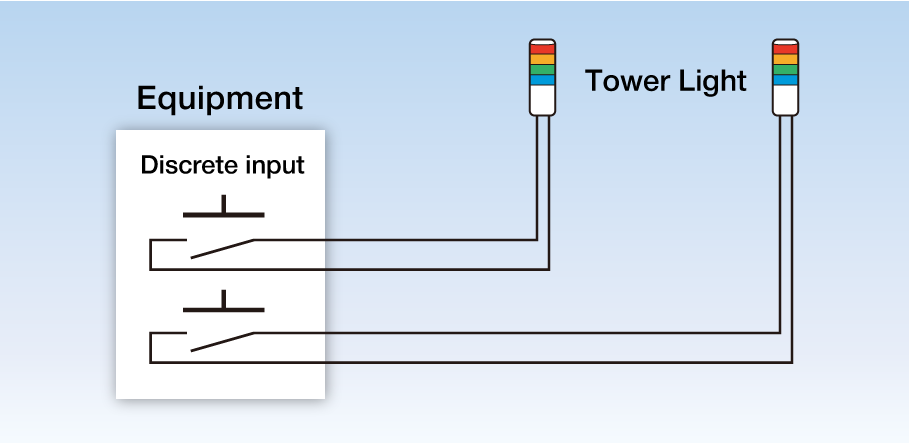 Application Examples