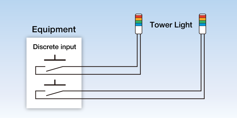 Application Examples Discrete Input Tower Light