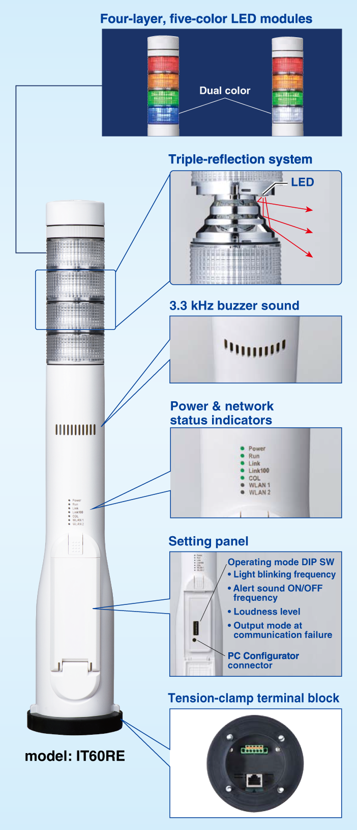 Component Identification