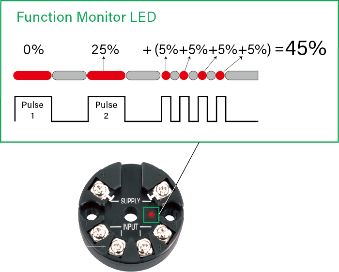 Function Monitor LED