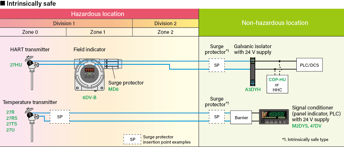 Intrinsically safe