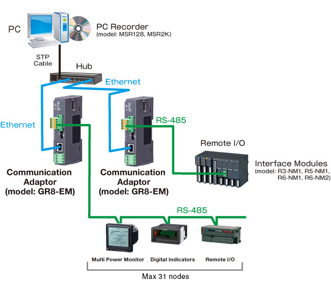 Картинки СКОРОСТЬ MODBUS