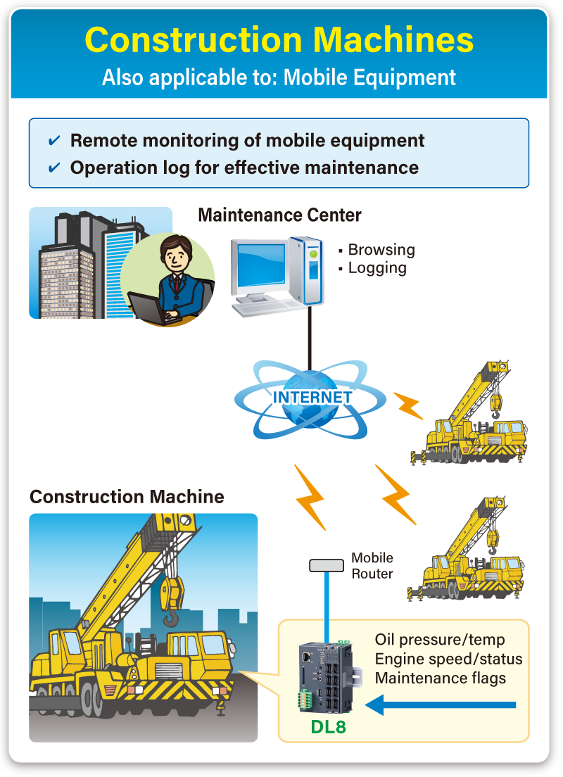 Construction Machines