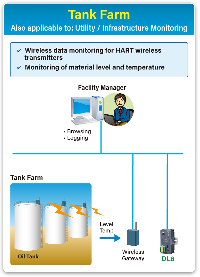 Tank Farm