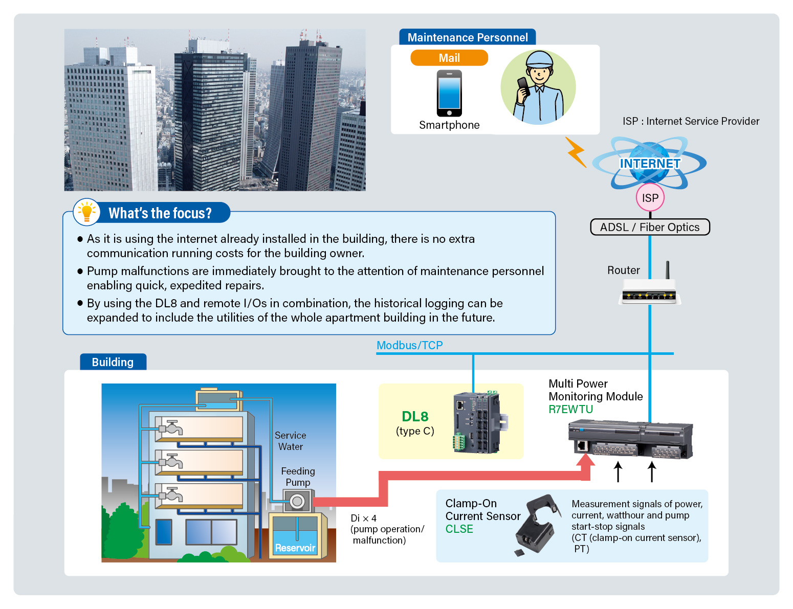Building Maintenance