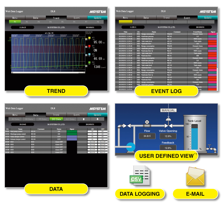 TREND/EVENT LOG/DATA/USER DEFINED VIEW/DATA LOGGING/E-MAIL