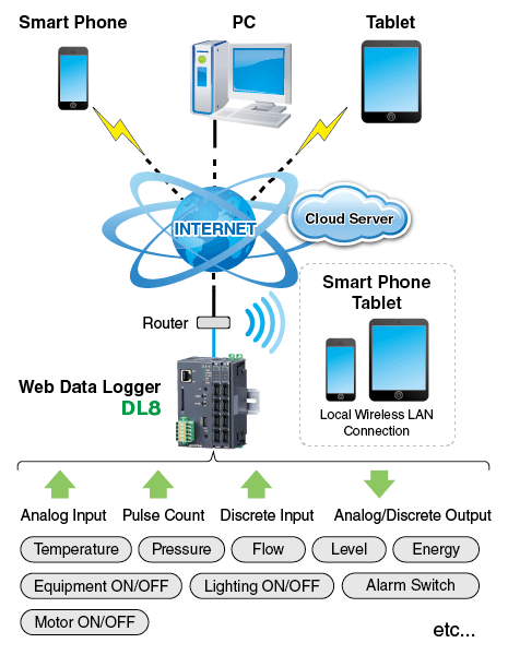 System Configuration Example