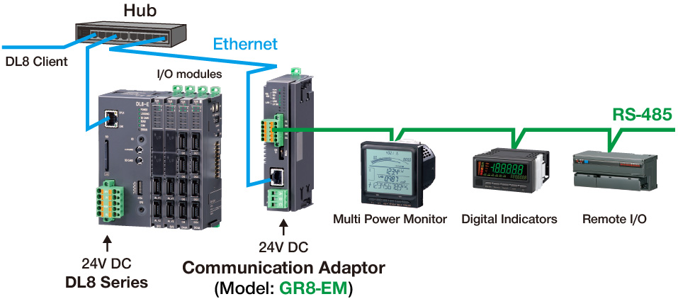 Coupled with DL8