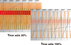 Expanding/Shrinking the time axis