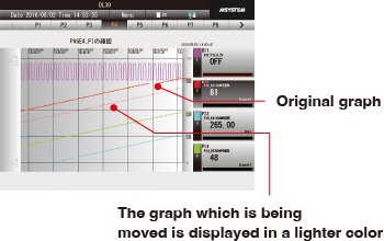 Comparing graphs (moving in the direction of the scale)