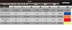 Analog input screen