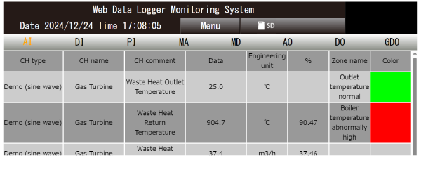 Analog input screen