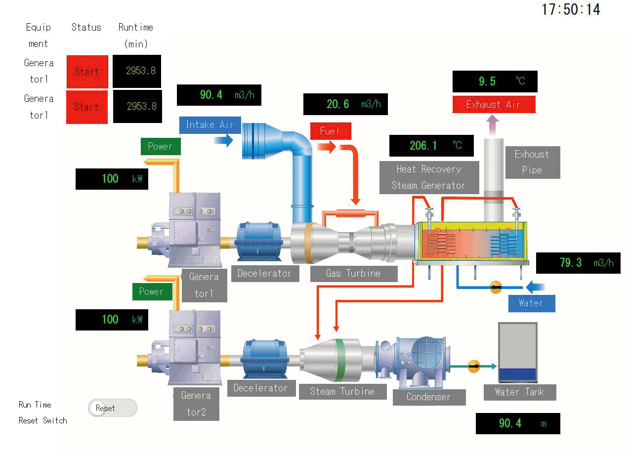 User-defined screen