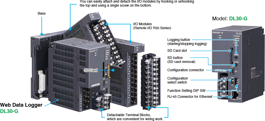 Web Enabled Remote Terminal Unit DL30 Series