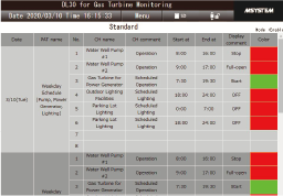 Schedule monitoring screen