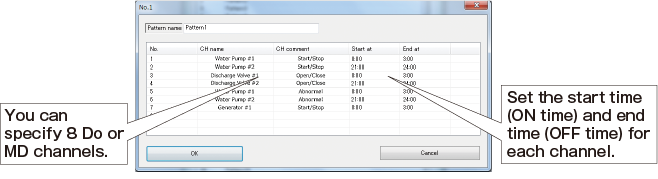 Schedule setting screen