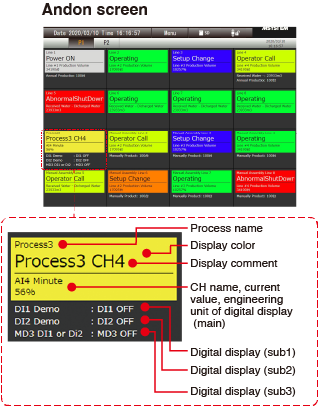 Andon Screen