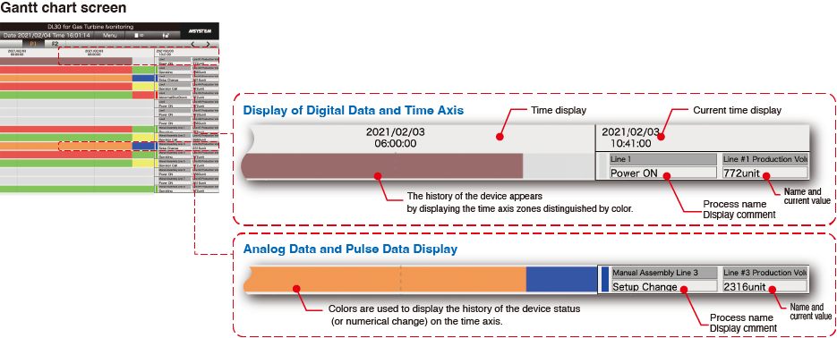 Gantt Chart Screen