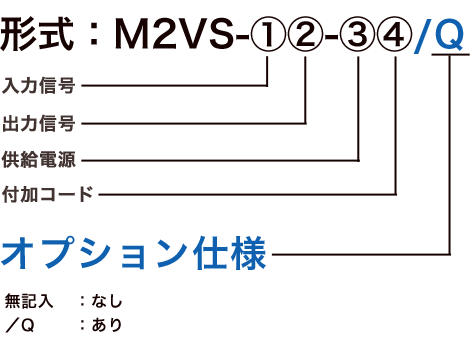 ご注文コード（例）