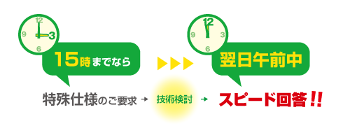 15：00までにいただいたお問合せは翌日午前中までに回答します