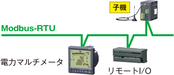 ワイヤレスゲートウェイ