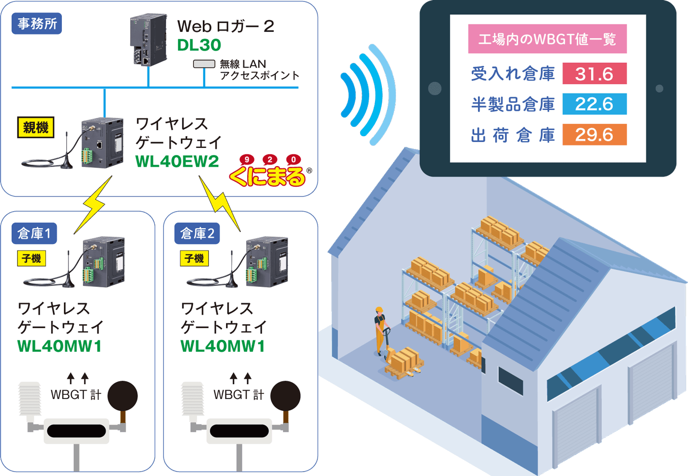 システム構成図