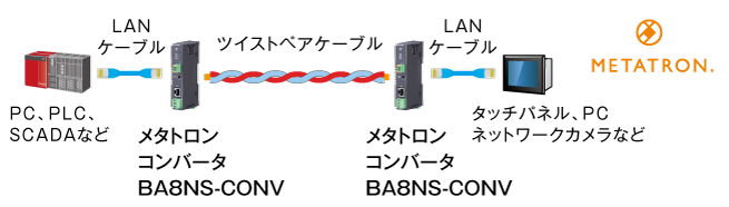 メタトロンコンバータ